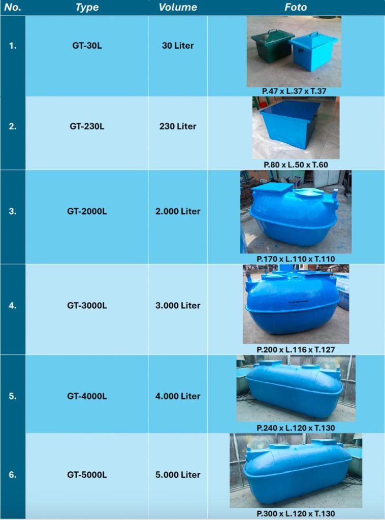 katalog grease trap, grease trap biotech, greasetrap fiberglass